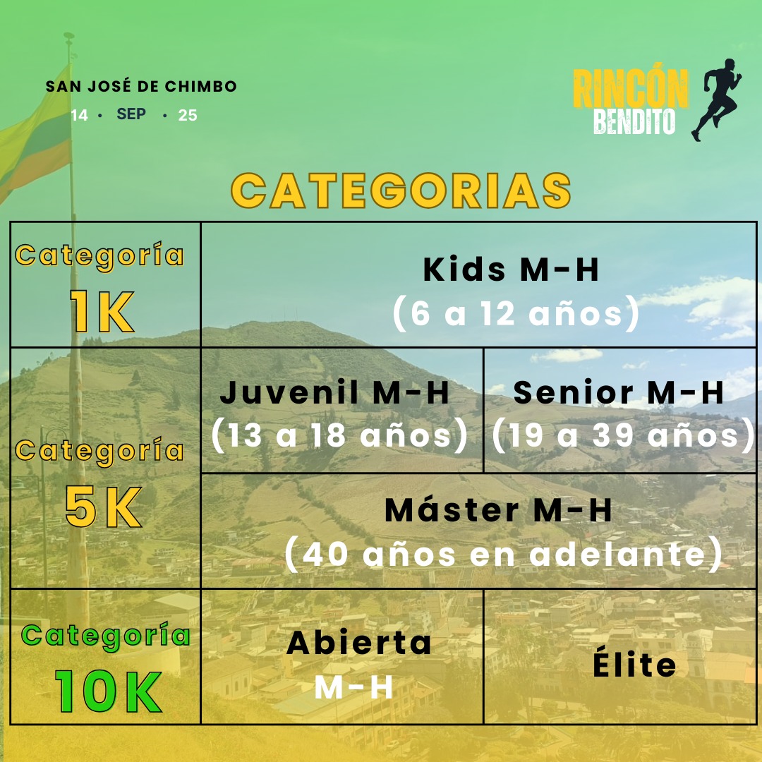 CARRERA RINCON BENDITO - Imagen 3
