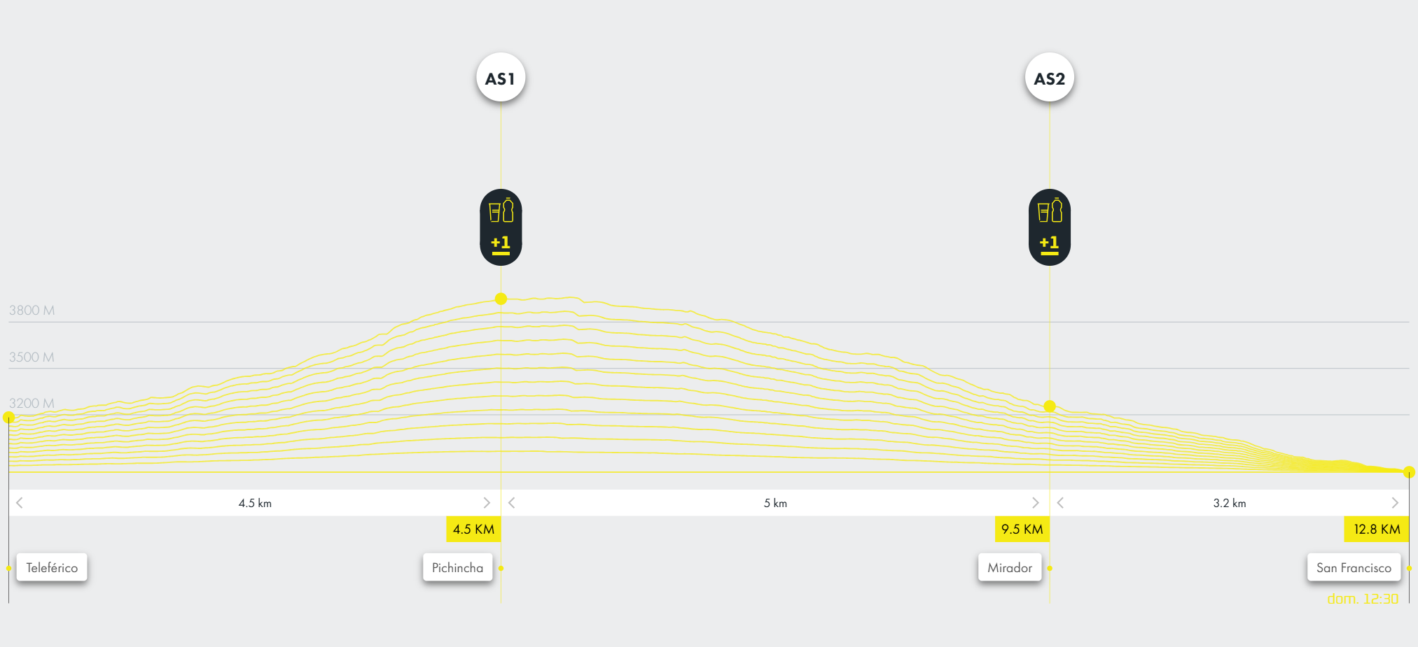 Quito Trail by UTMB - Imagen 1