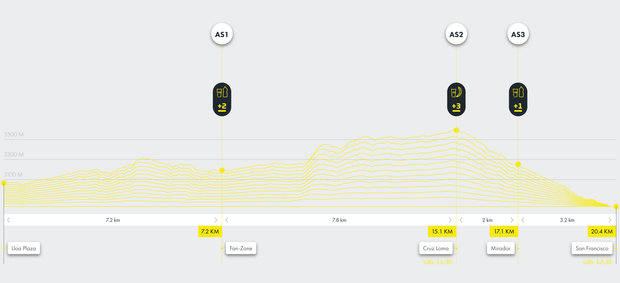 Quito Trail by UTMB - Imagen 2