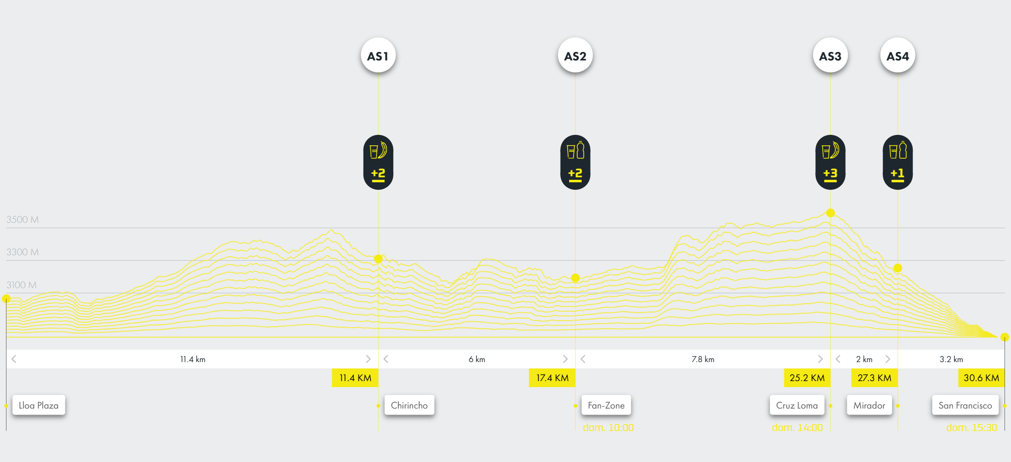 Quito Trail by UTMB - Imagen 3