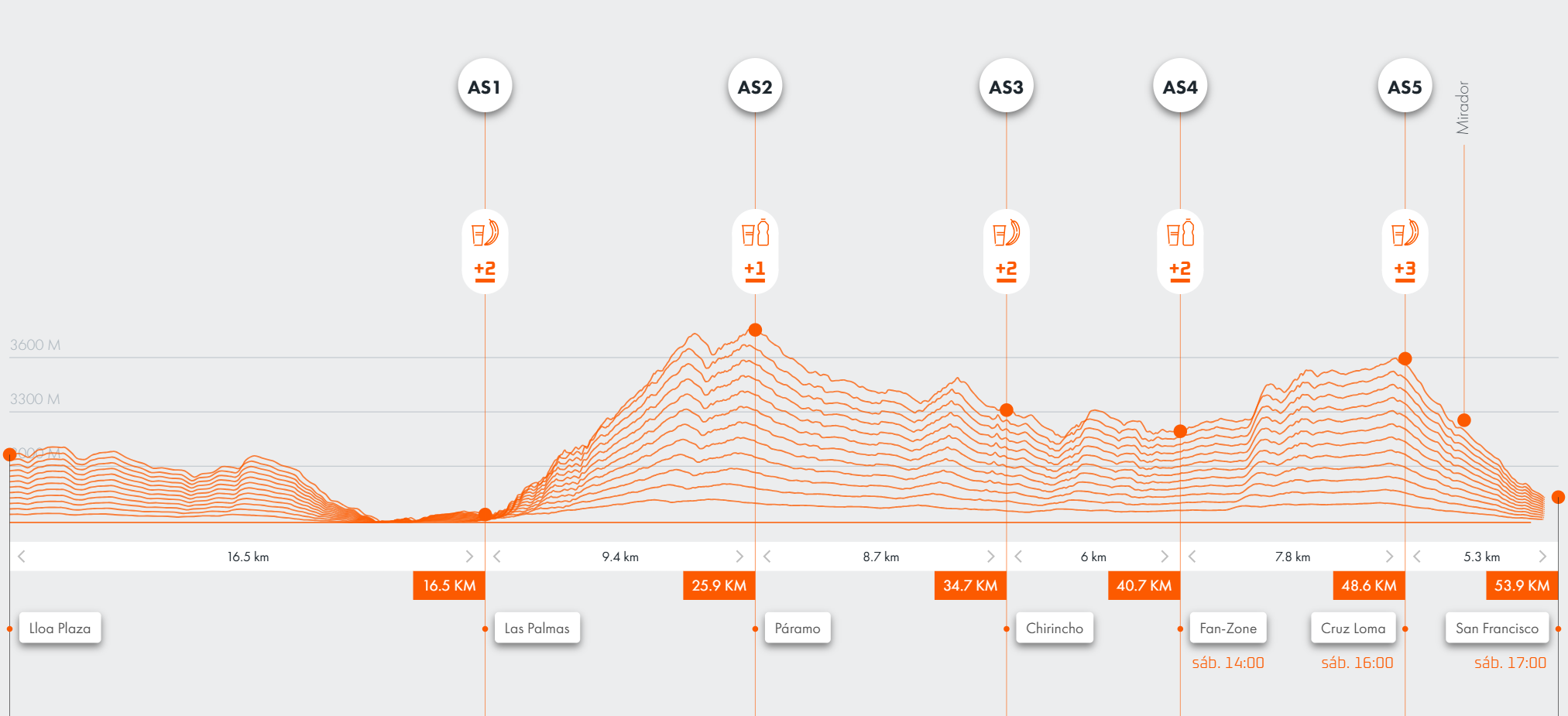 Quito Trail by UTMB - Imagen 4