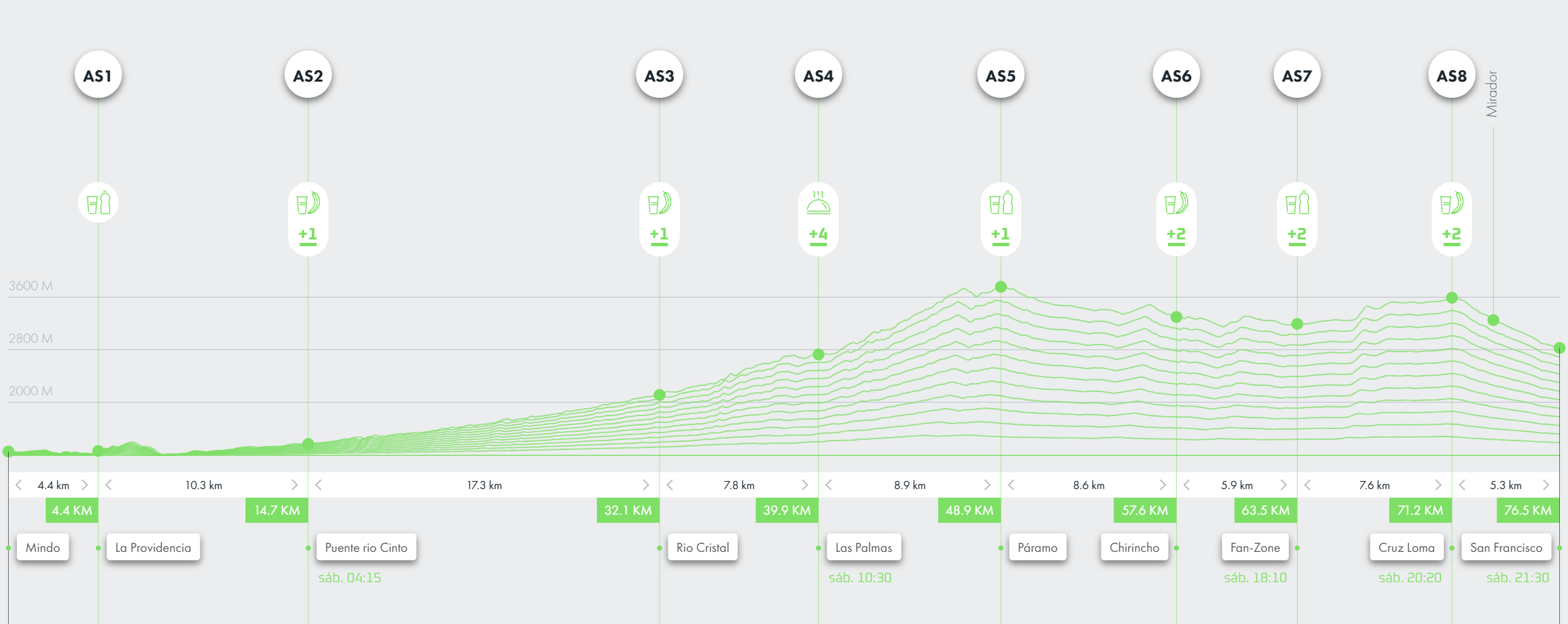Quito Trail by UTMB - Imagen 5