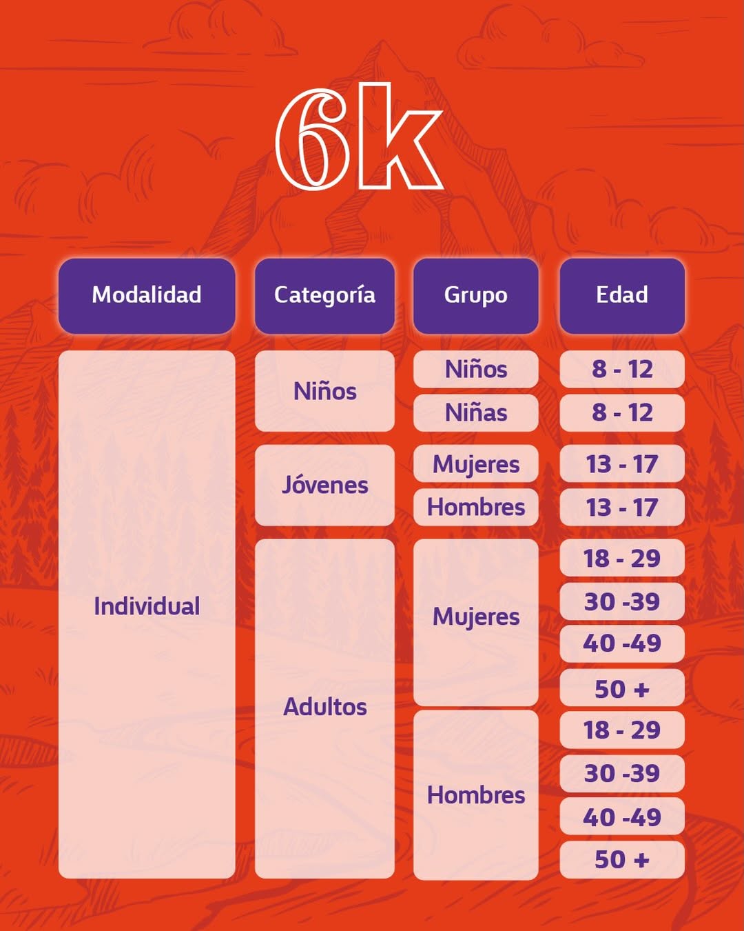 SALUDSA VITALITY RUN - Imagen 2